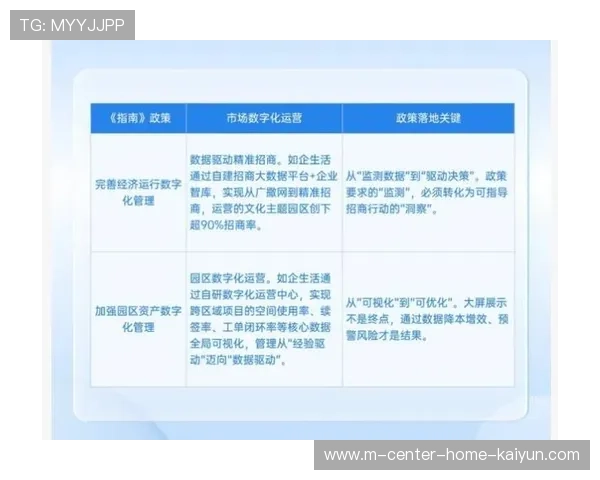 场馆持有方在本年度深化数据资产化 推动入场流量转化为多业态消费闭环
